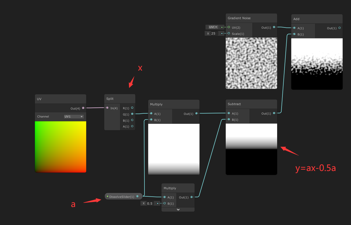 从头学ShaderGraph 3-溶解材质 - 技术专栏 - Unity官方开发者社区
