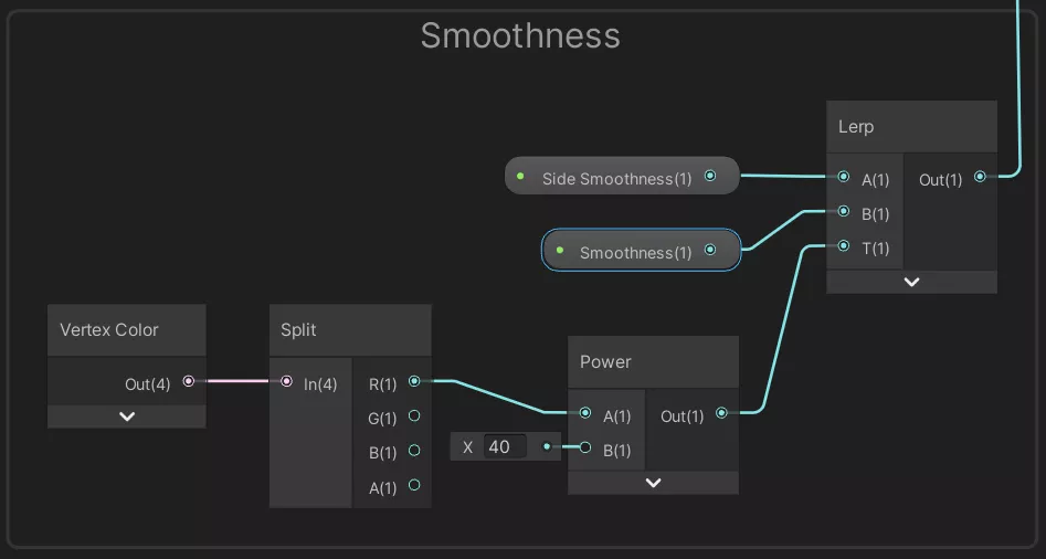 Shader Graph 全新升级，示例项目教你制作海水和瀑布 - 技术专栏 - Unity官方开发者社区