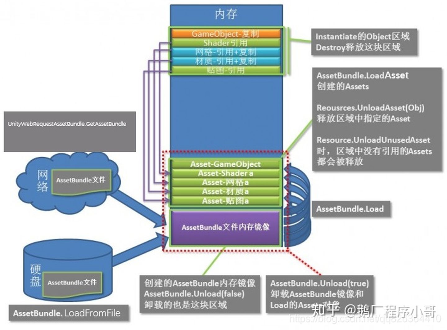 [转载]Unity用户手册-AssetBundle - 技术专栏 - Unity官方开发者社区