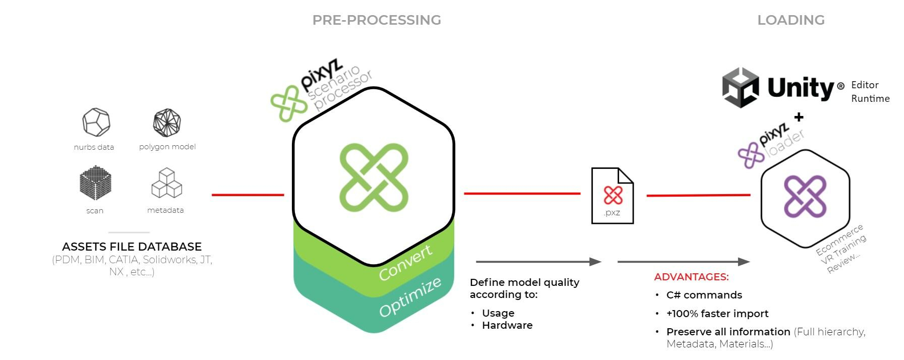 Pixyz 2021.1：新产品和功能造就更强大的3D数据预处理 - 技术专栏 - Unity官方开发者社区