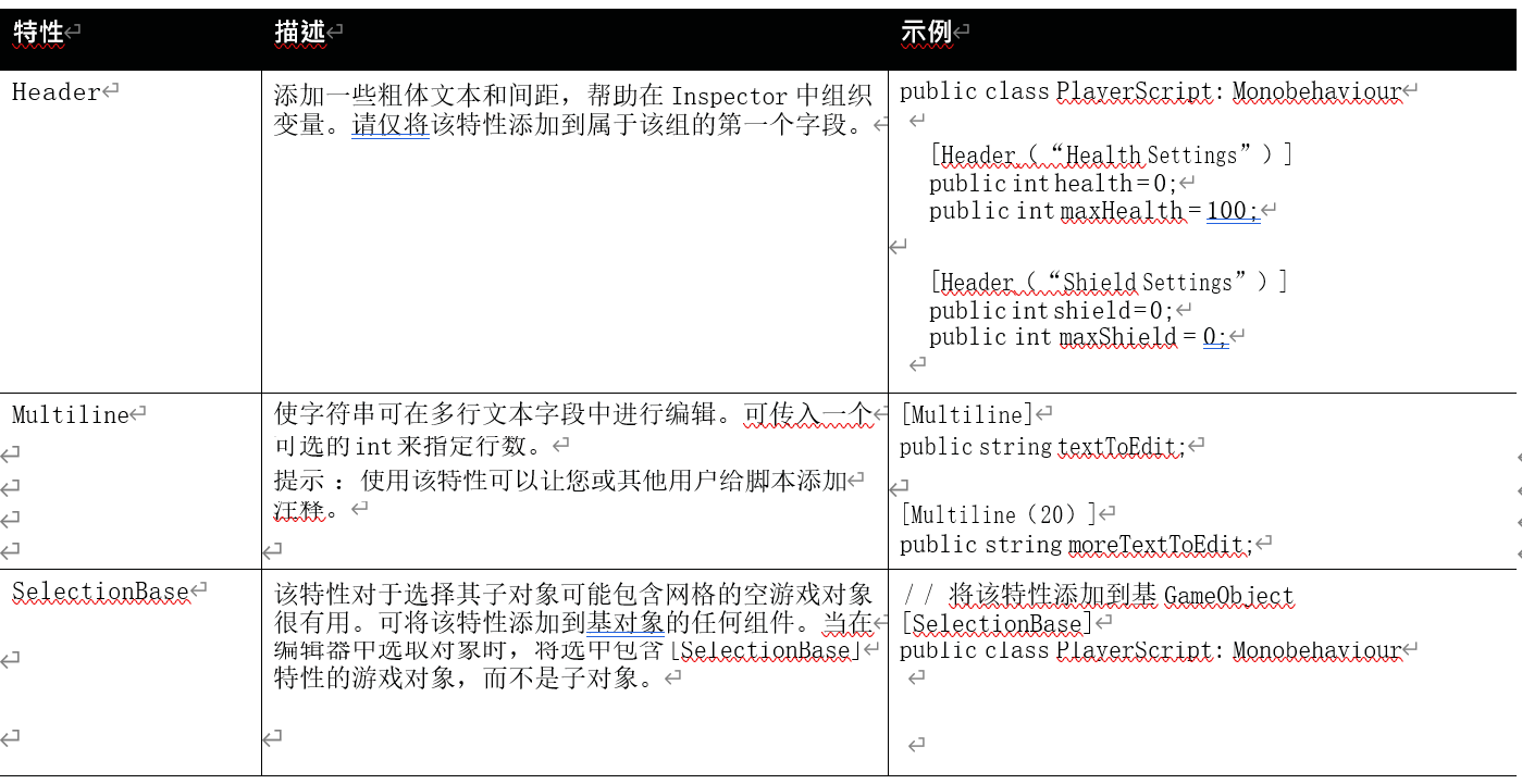 使用 Unity 2020 LTS提高生产力的 70 多条技巧(一) - 技术专栏 - Unity官方开发者社区