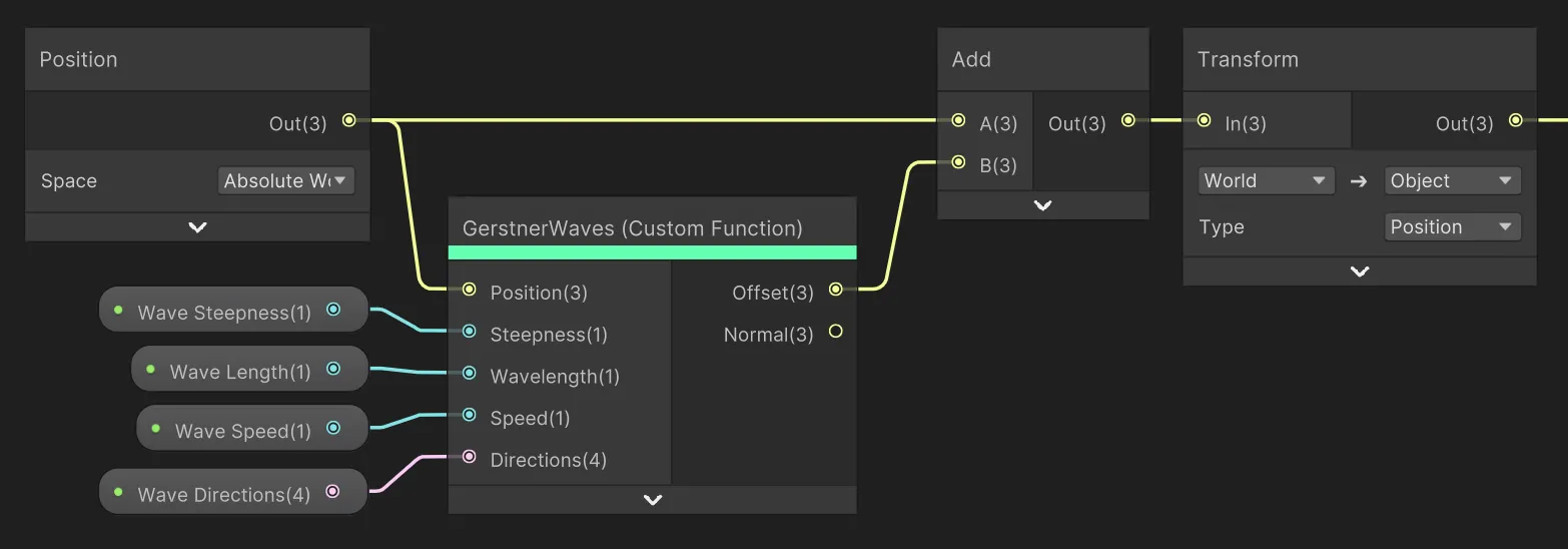 💦 用Shader Graph创建风格化水体Shader | URP - 技术专栏 - Unity官方开发者社区