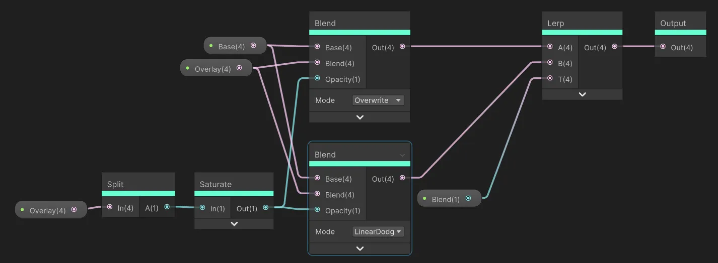 💦 用Shader Graph创建风格化水体Shader | URP - 技术专栏 - Unity官方开发者社区
