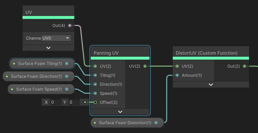 💦 用Shader Graph创建风格化水体Shader | URP - 技术专栏 - Unity官方开发者社区
