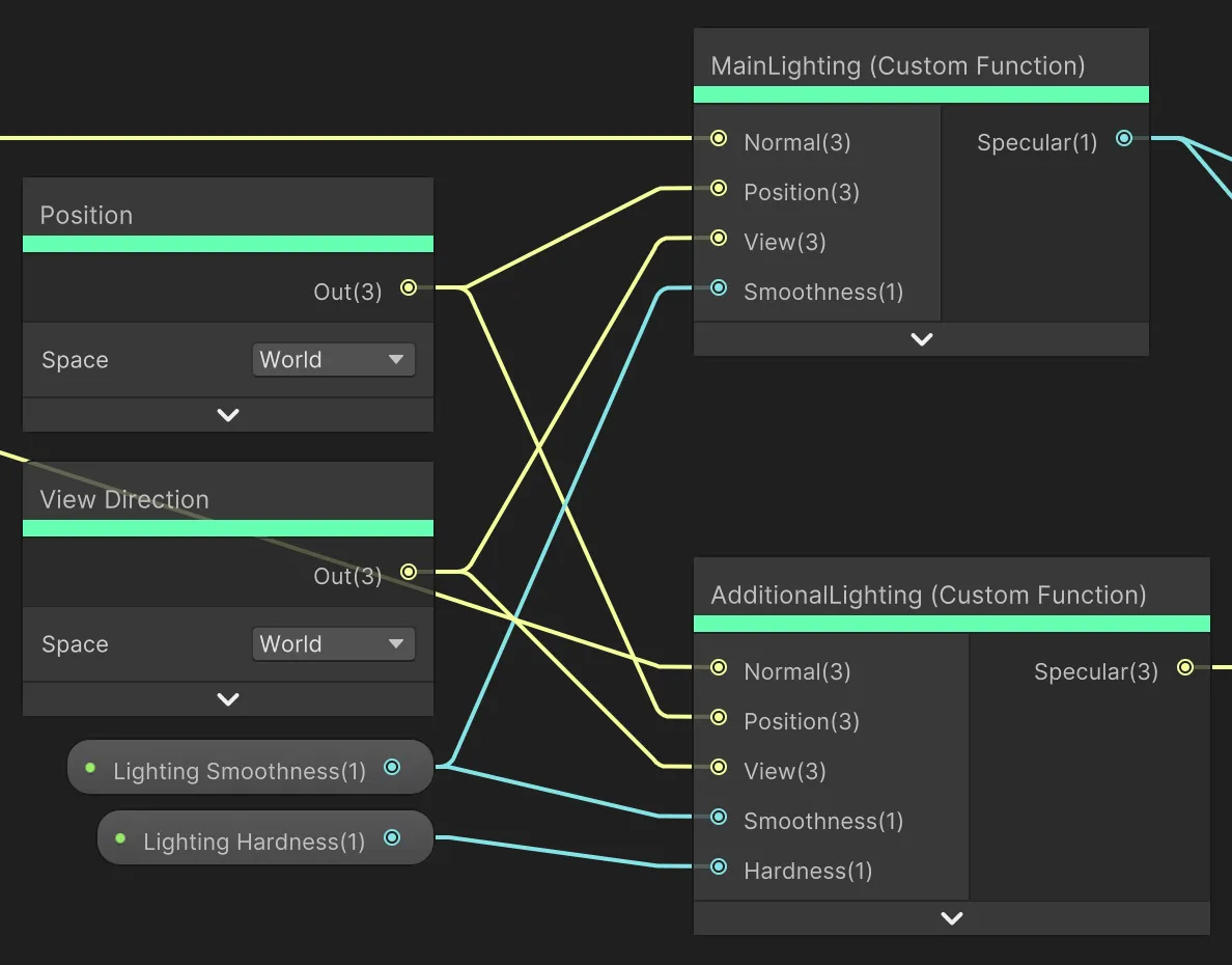 💦 用Shader Graph创建风格化水体Shader | URP - 技术专栏 - Unity官方开发者社区