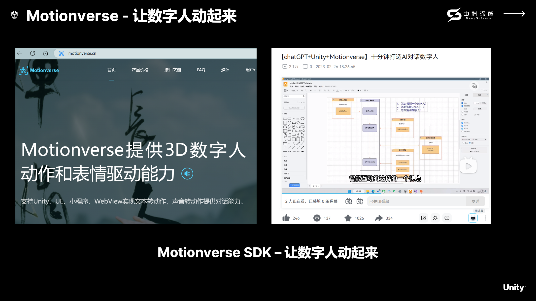 Unity技术开放日广州站-黑马训练营专场 | Unity+Motionvers - 技术专栏 - Unity官方开发者社区